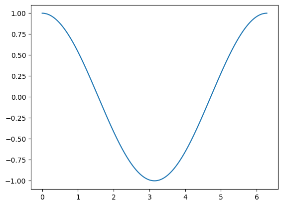 <Figure size 640x480 with 1 Axes>
