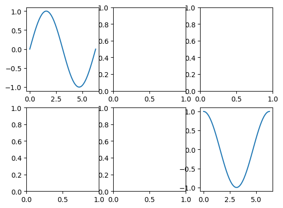 <Figure size 640x480 with 6 Axes>
