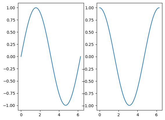 <Figure size 640x480 with 2 Axes>