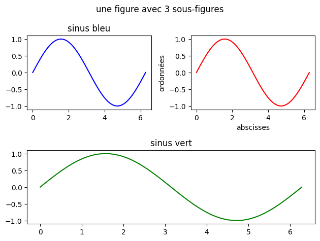 <Figure size 640x480 with 3 Axes>