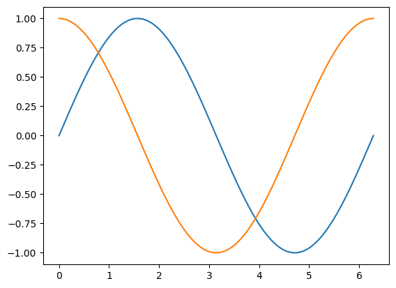<Figure size 640x480 with 1 Axes>
