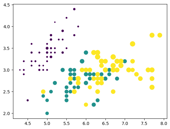 <Figure size 640x480 with 1 Axes>