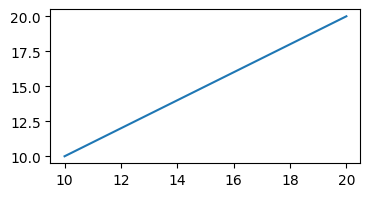 <Figure size 400x200 with 1 Axes>