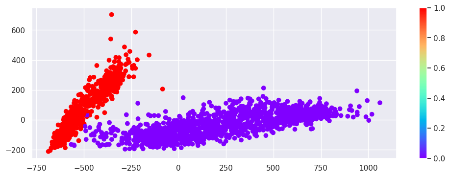 <Figure size 1200x400 with 2 Axes>