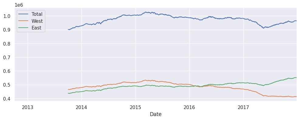 <Figure size 1200x400 with 1 Axes>